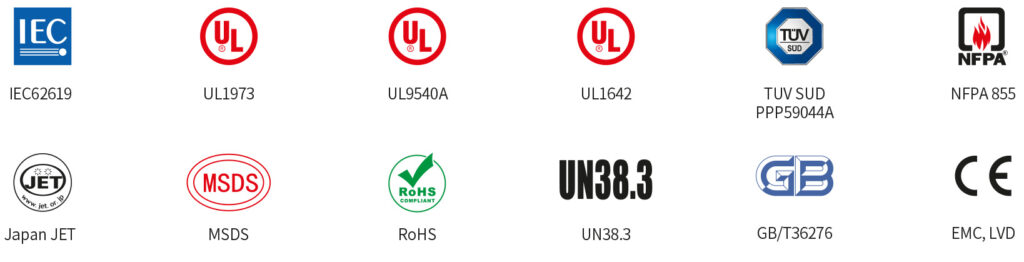 Worldwide testing qualifications and certificate logos